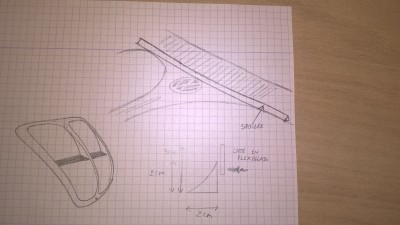 Ce genre de spoiler ne fonctionnera pas, on est à 20cm devant le pare brise, 3cm de haut, ca ne fonctionnera pas ?