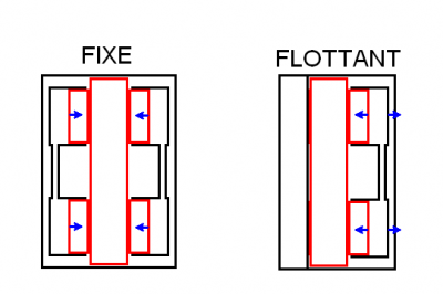 Fixe VS Flottant.PNG