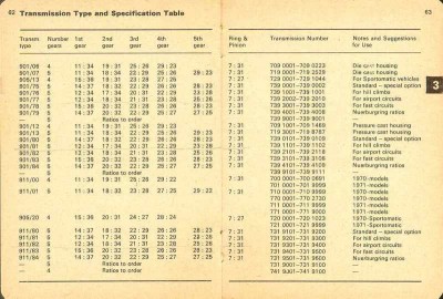 69+71specP62Trans+type+reduced.jpg